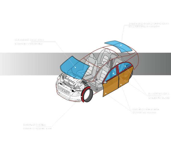 COMPONENT ARMOURING