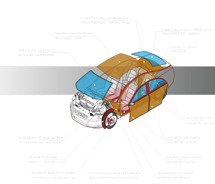 360° PANCÉŘOVÁNÍ